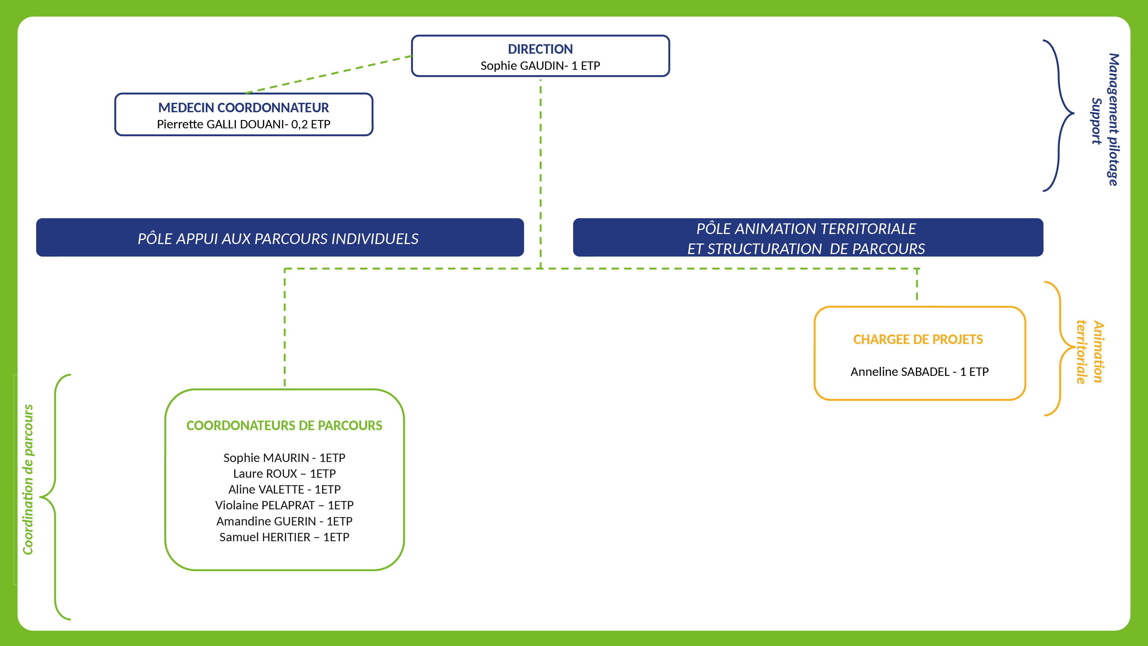 organigramme 2024